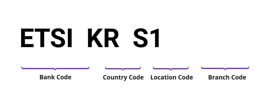 SWIFT / BIC ETSIKRS1