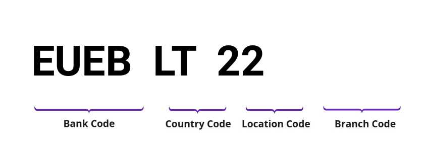 SWIFT / BIC EUEBLT22