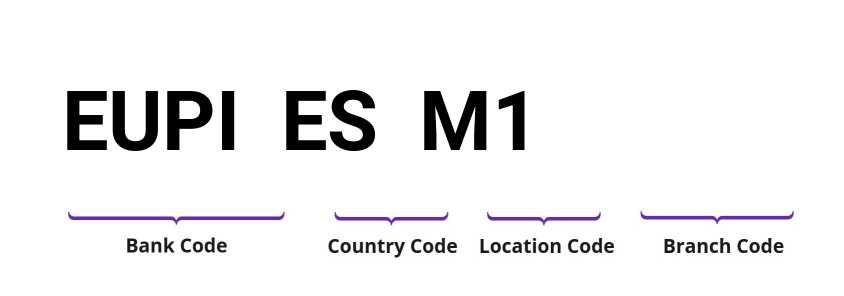 SWIFT / BIC EUPIESM1