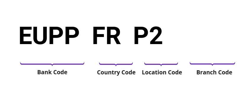 SWIFT / BIC EUPPFRP2