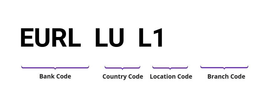 SWIFT / BIC EURLLUL1