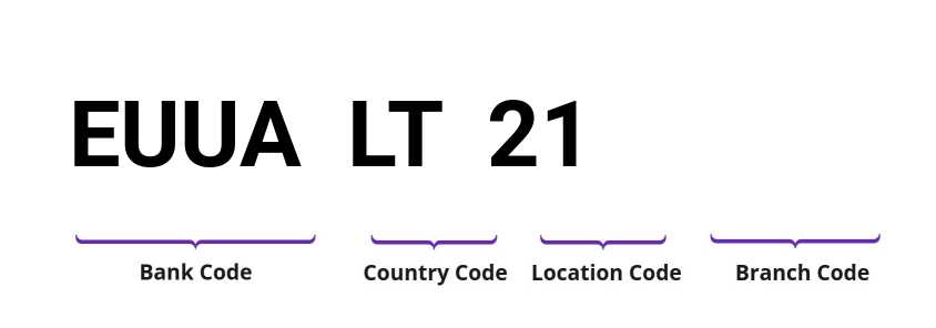 SWIFT / BIC EUUALT21