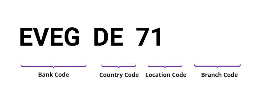 SWIFT / BIC EVEGDE71