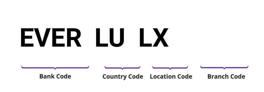 SWIFT / BIC EVERLULX