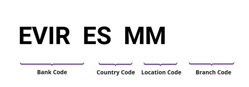 SWIFT / BIC EVIRESMM