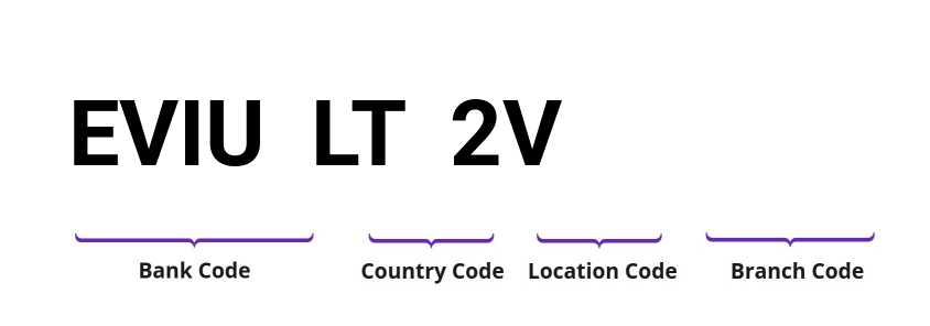 SWIFT / BIC EVIULT2V