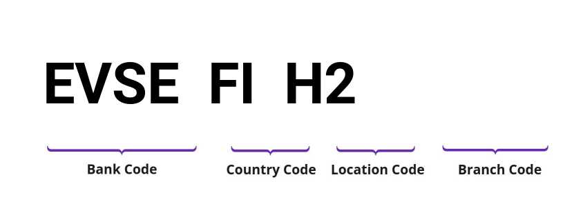 SWIFT / BIC EVSEFIH2