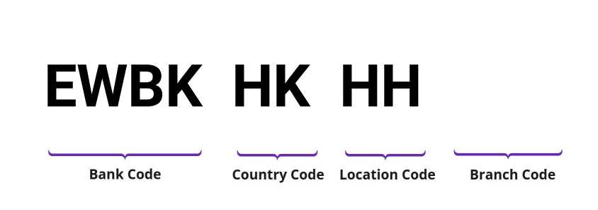 SWIFT / BIC EWBKHKHH