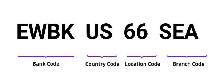 SWIFT / BIC EWBKUS66SEA