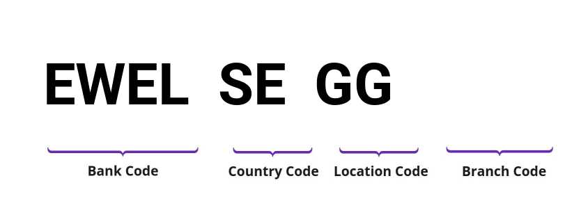 SWIFT / BIC EWELSEGG