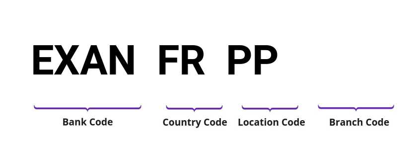 SWIFT / BIC EXANFRPP