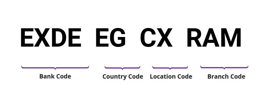 SWIFT / BIC EXDEEGCXRAM