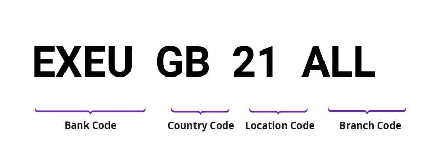 SWIFT / BIC EXEUGB21ALL