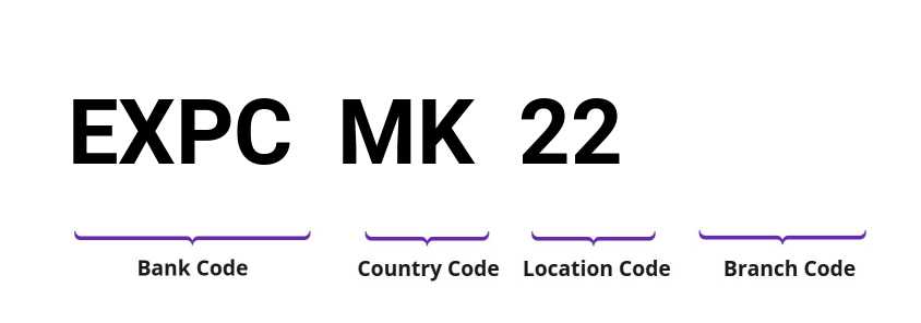 SWIFT / BIC EXPCMK22