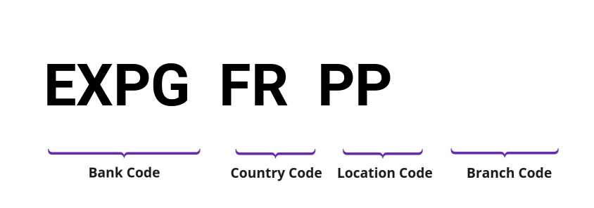 SWIFT / BIC EXPGFRPP