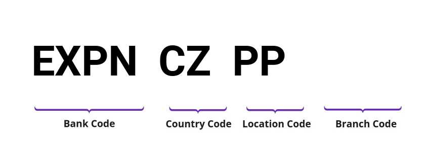 SWIFT / BIC EXPNCZPP