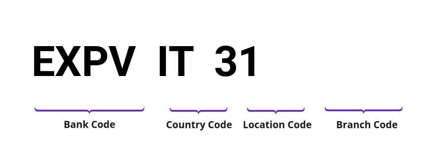 SWIFT / BIC EXPVIT31