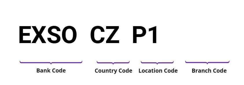 SWIFT / BIC EXSOCZP1
