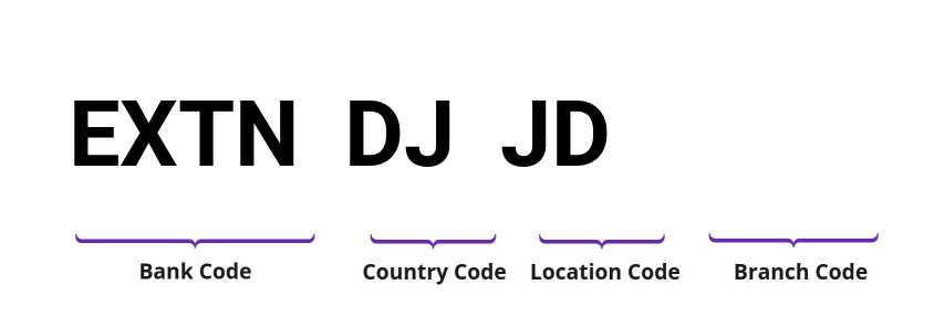 SWIFT / BIC EXTNDJJD