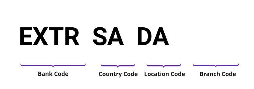 SWIFT / BIC EXTRSADA