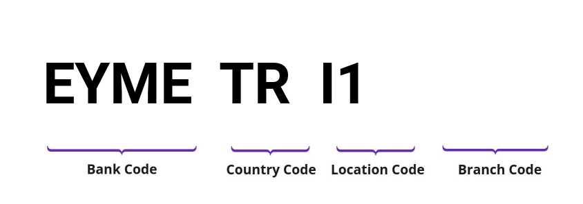SWIFT / BIC EYMETRI1