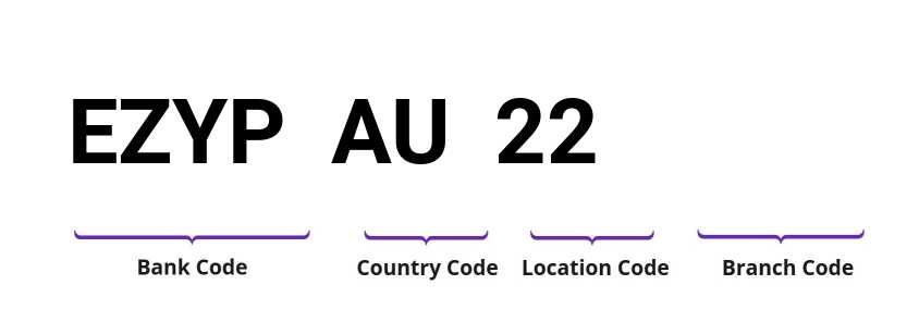 SWIFT / BIC EZYPAU22