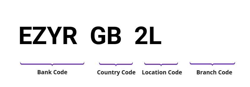 SWIFT / BIC EZYRGB2L