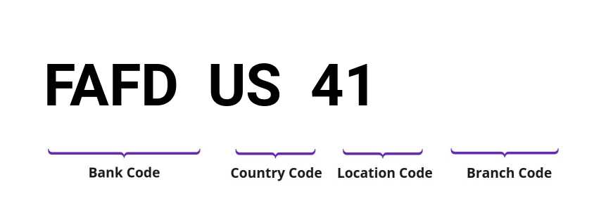 SWIFT / BIC FAFDUS41