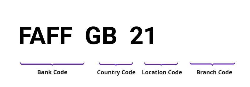 SWIFT / BIC FAFFGB21