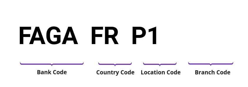 SWIFT / BIC FAGAFRP1