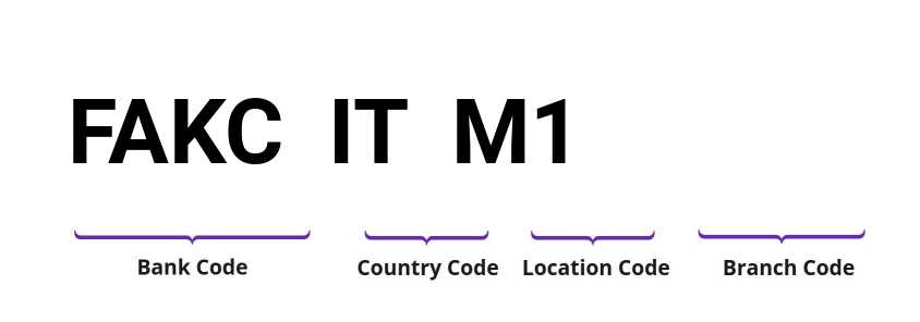 SWIFT / BIC FAKCITM1