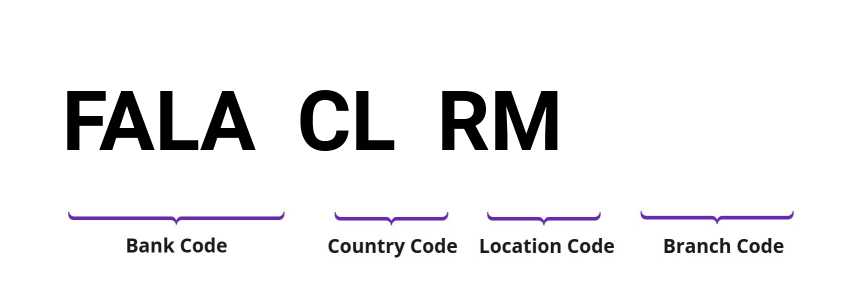 SWIFT / BIC FALACLRM