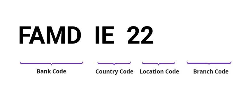 SWIFT / BIC FAMDIE22
