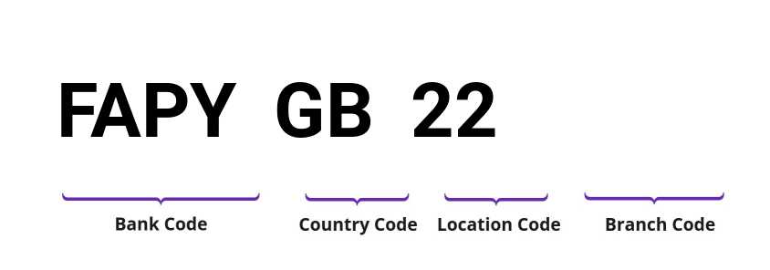 SWIFT / BIC FAPYGB22