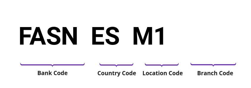 SWIFT / BIC FASNESM1