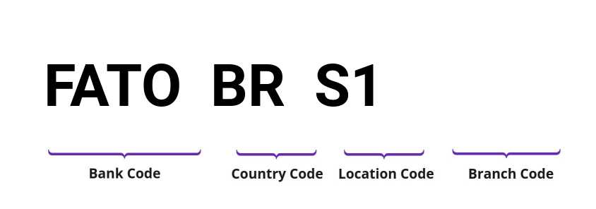 SWIFT / BIC FATOBRS1