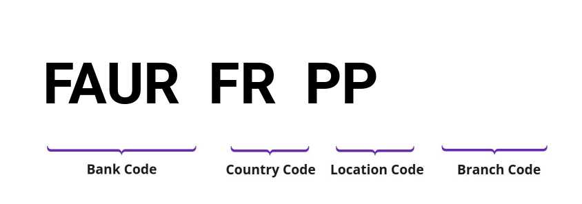 SWIFT / BIC FAURFRPP
