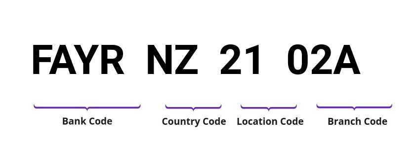 SWIFT / BIC FAYRNZ2102A