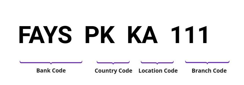 SWIFT / BIC FAYSPKKA111