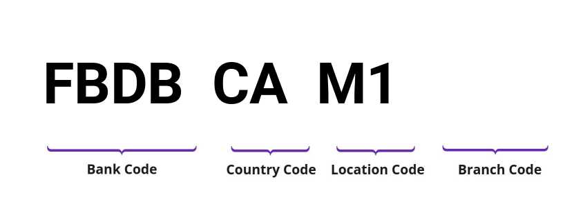 SWIFT / BIC FBDBCAM1