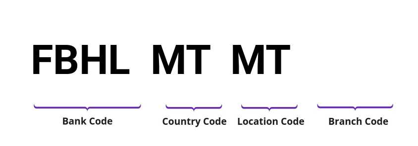 SWIFT / BIC FBHLMTMT