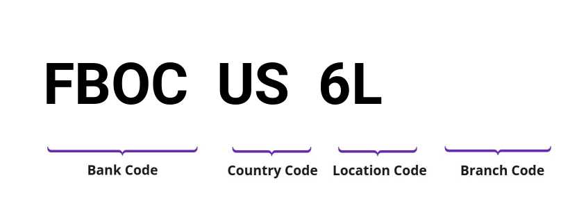 SWIFT / BIC FBOCUS6L
