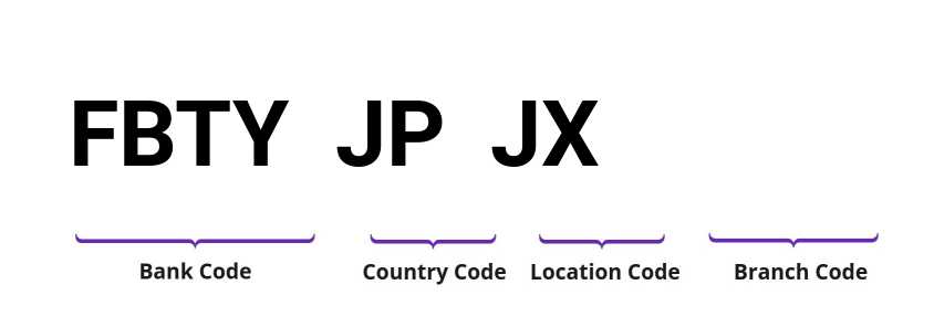 SWIFT / BIC FBTYJPJX