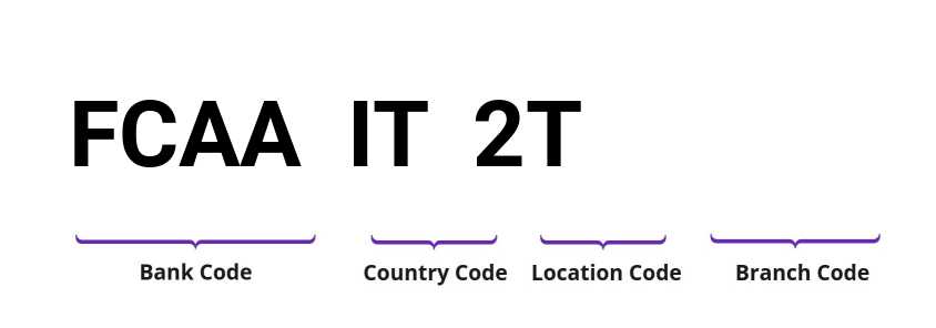 SWIFT / BIC FCAAIT2T