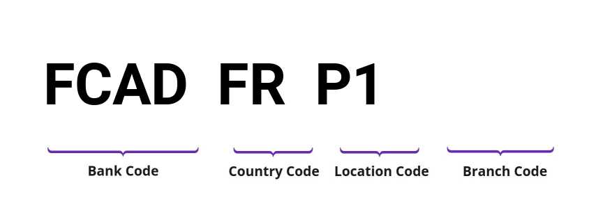 SWIFT / BIC FCADFRP1