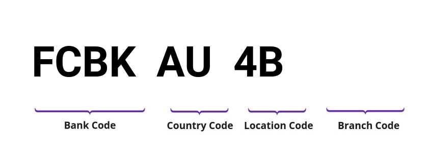 SWIFT / BIC FCBKAU4B