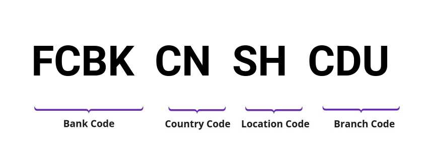 SWIFT / BIC FCBKCNSHCDU