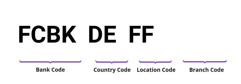 SWIFT / BIC FCBKDEFF