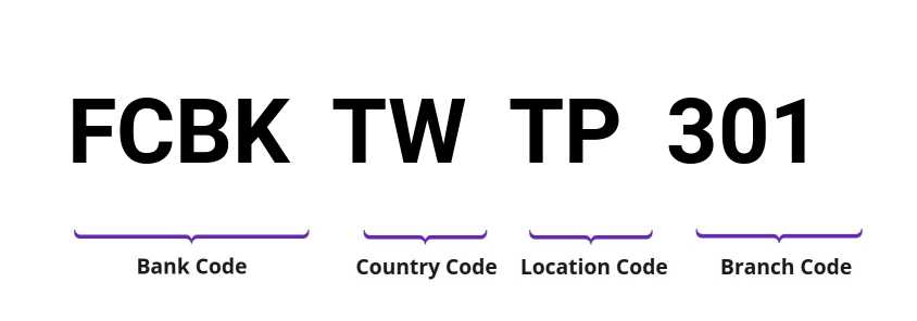 SWIFT / BIC FCBKTWTP301