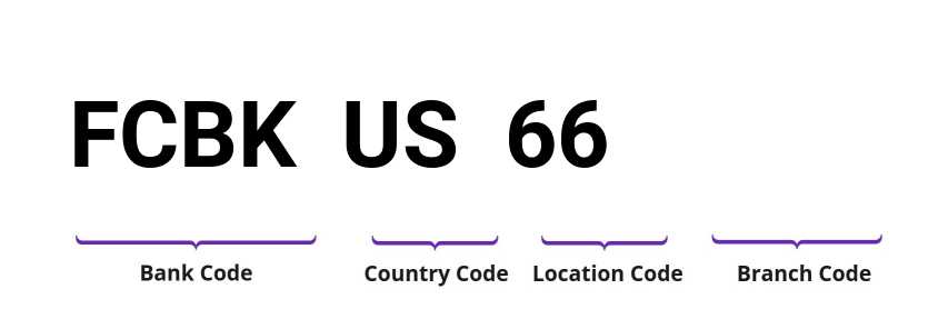 SWIFT / BIC FCBKUS66
